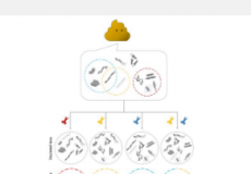 基因组镊子开创微生物组研究精准新时代