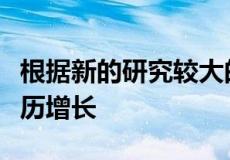 根据新的研究较大的投资组合业主最有可能经历增长