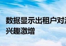 数据显示出租户对澳大利亚区域和沿海地区的兴趣激增